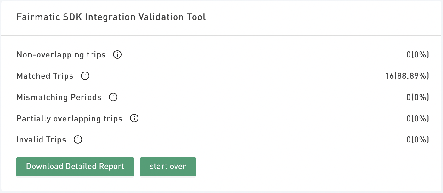 Validation report